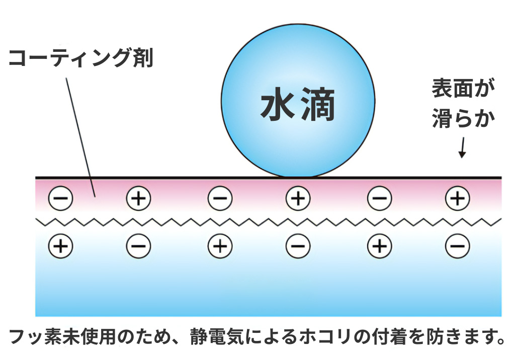 特徴について
